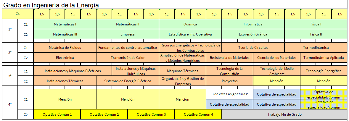 Grado en Ingeniería de la Energía