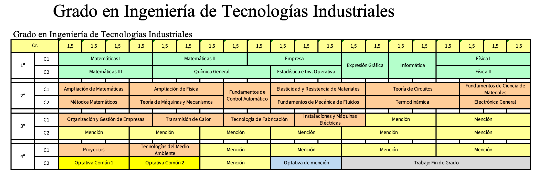 Grado en Ingeniería de la Tecnología Industrial