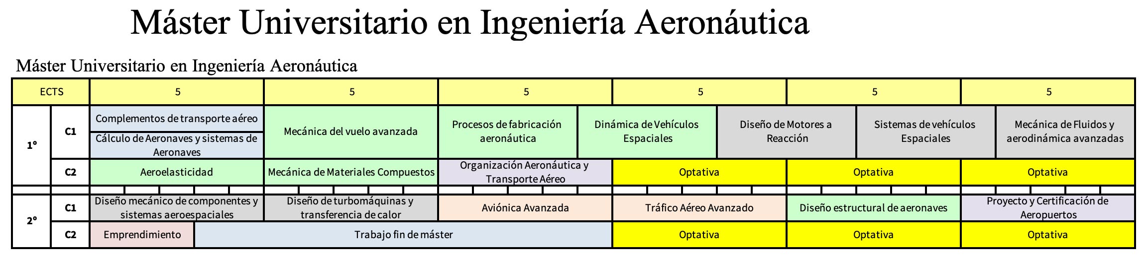 Master Universitario en Ingeniería Aeronáutica 01 | Etsi