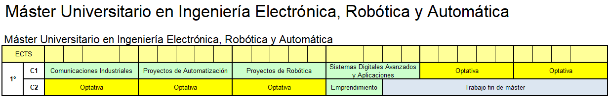 Máster Universitario en Ingeniería en Electrónica, Robótica y Automática | Etsi