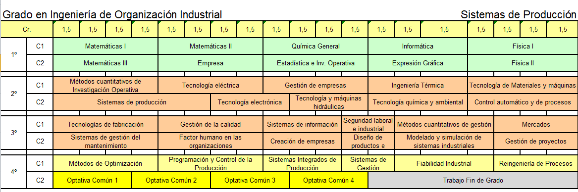 Grado-Organización-Industrial-Mención-Sistemas-de-Producción